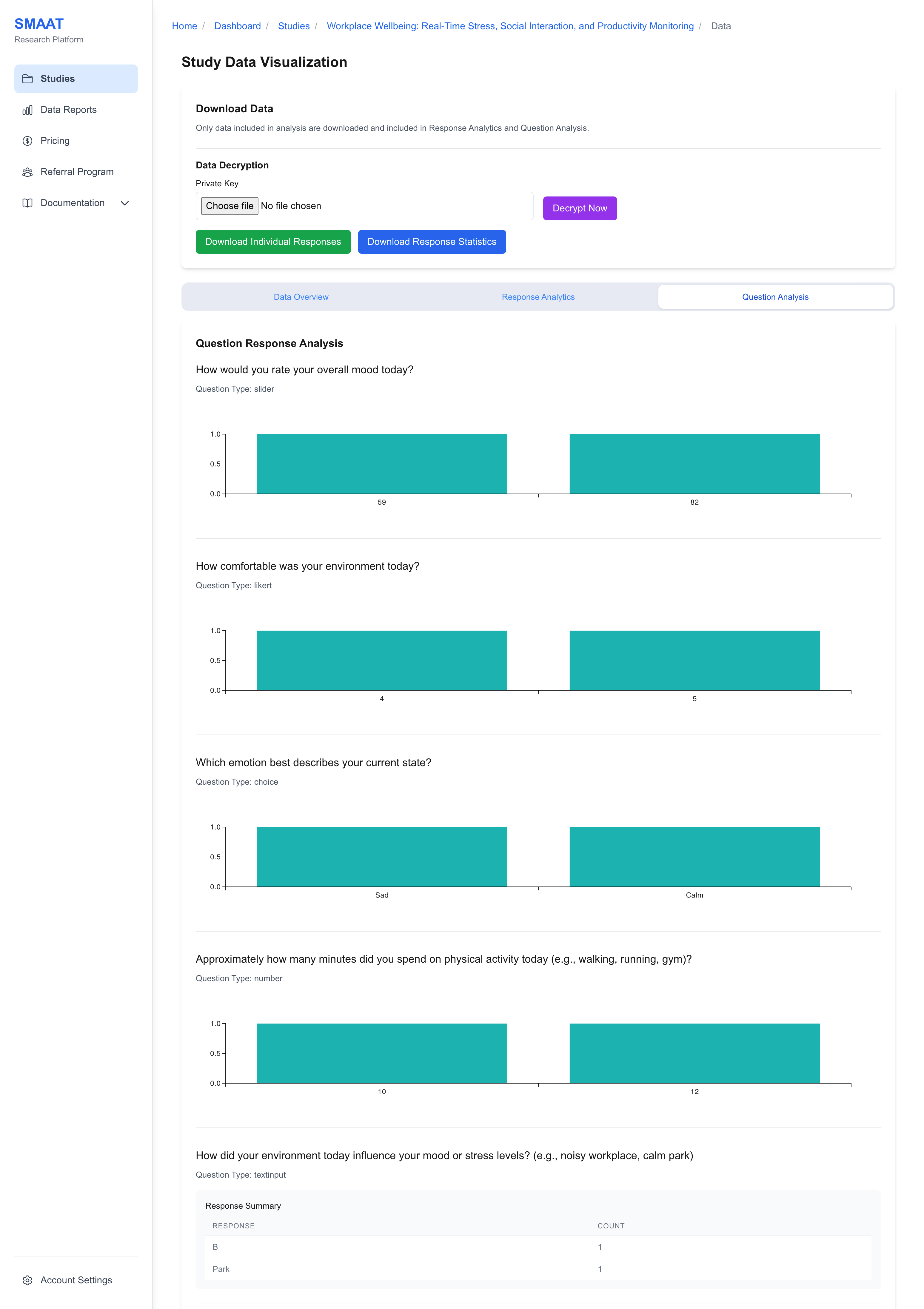 Screenshot of the Question Analysis tab, showing answer distributions and file download options.