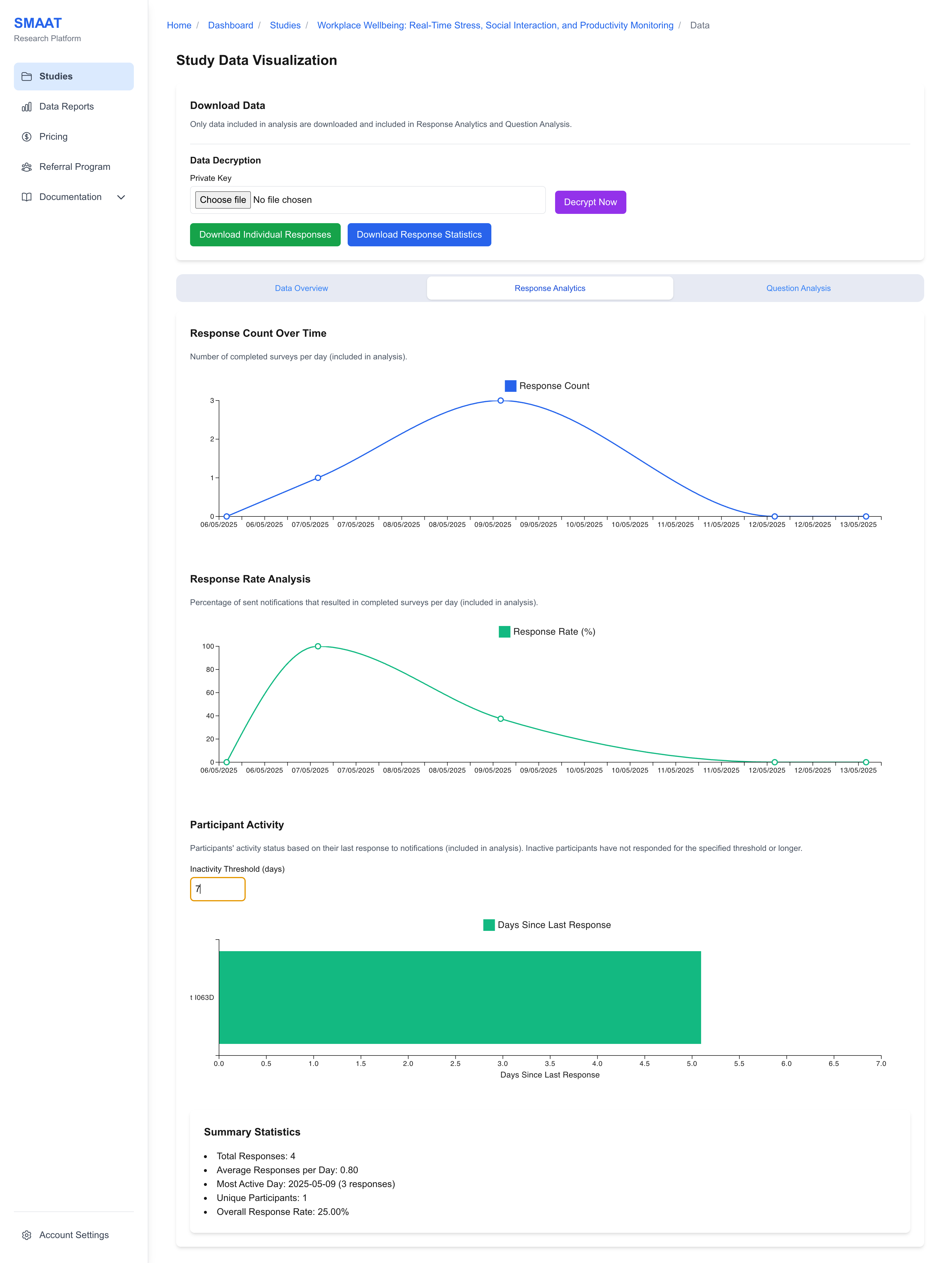 Screenshot of the Response Analytics tab, showing response count, rate, and participant activity.
