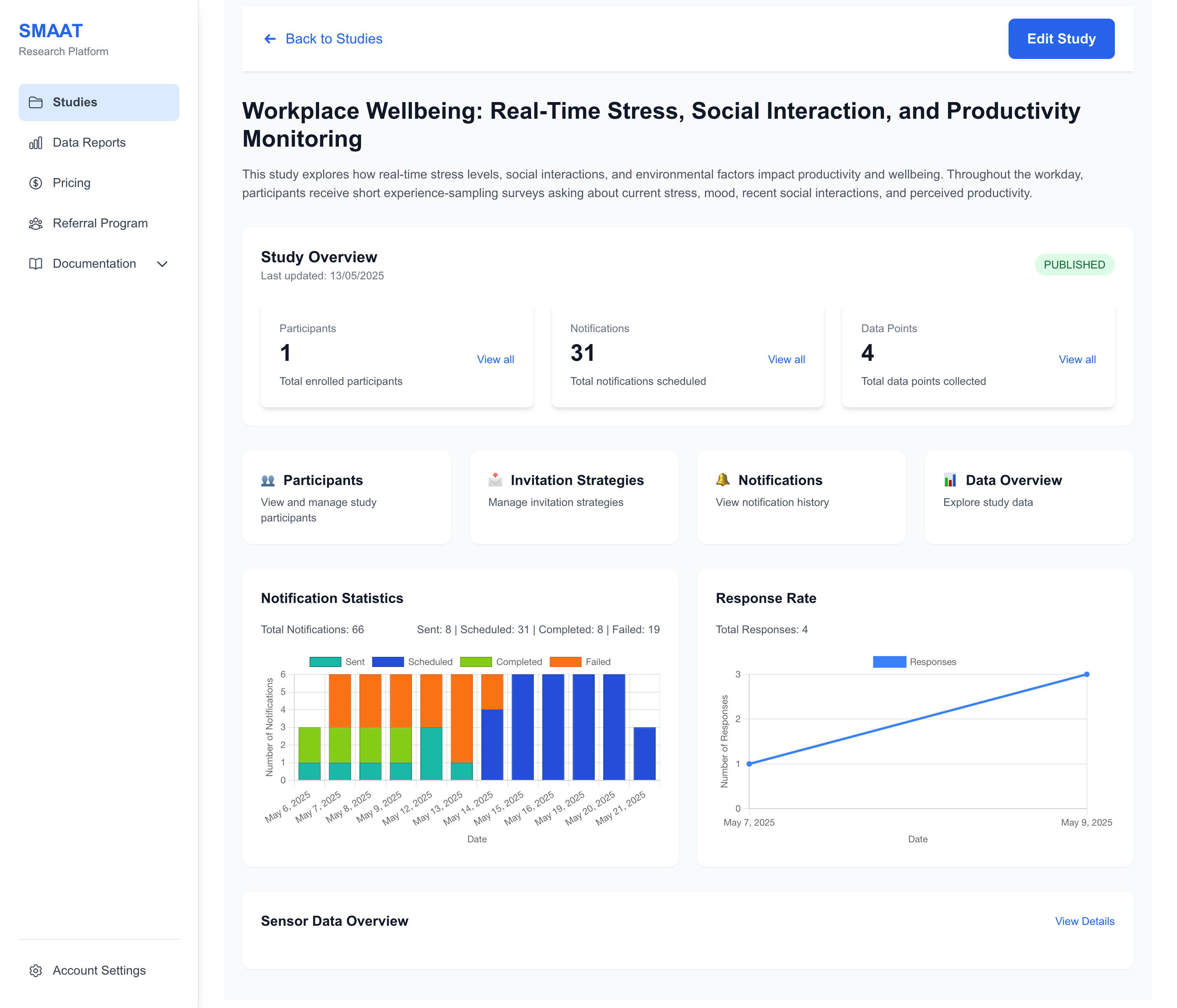 Screenshot of the Study Dashboard, showing an overview with navigation links to Invitations, Participants, Notifications, and Data sections.